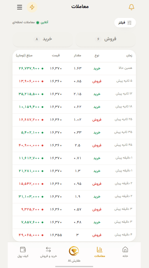 معاملات لحظه‌ای خرید و فروش در اپلیکیشن طلایش