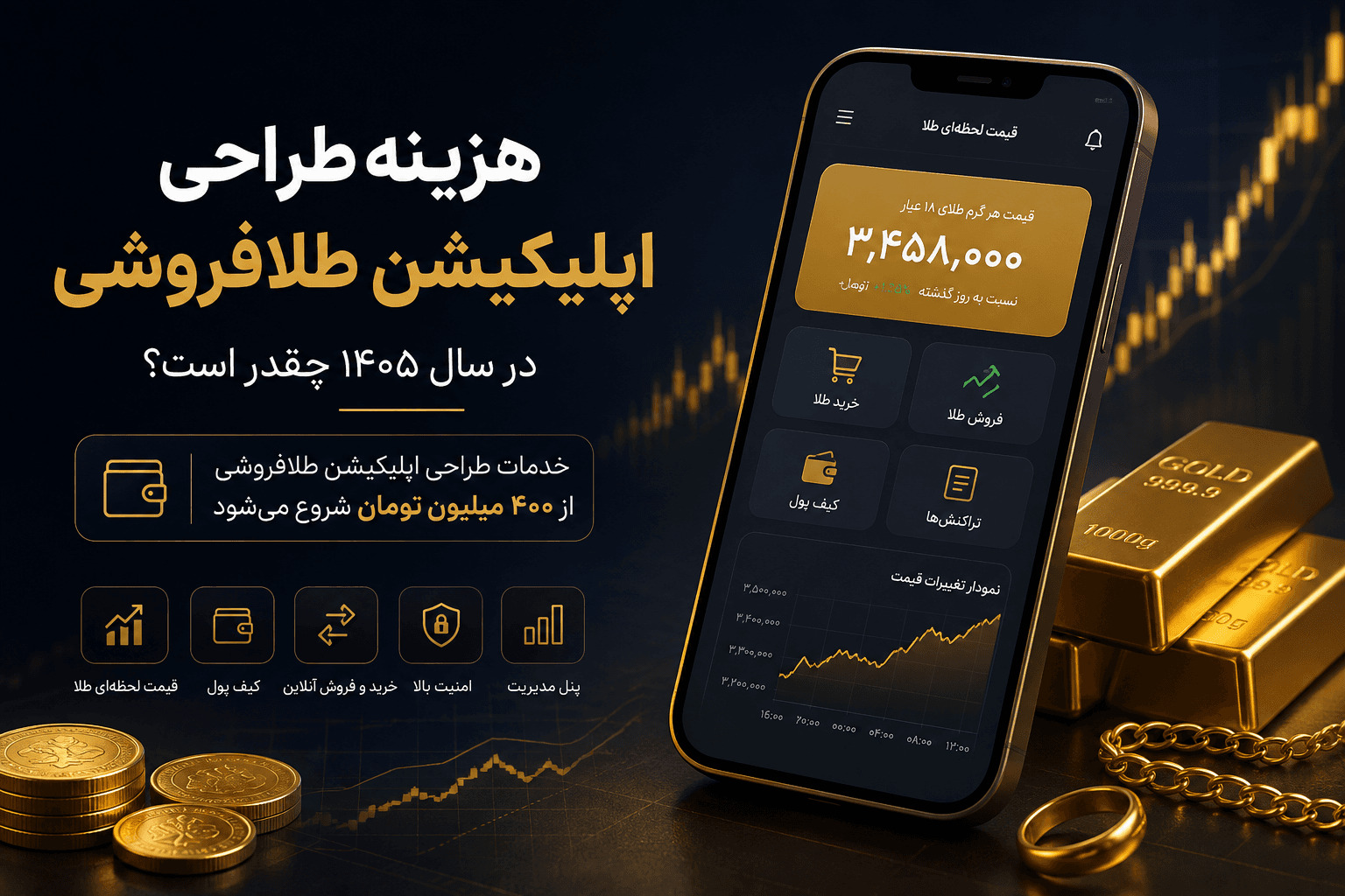 هزینه طراحی اپلیکیشن طلافروشی در سال ۱۴۰۵ چقدر است؟