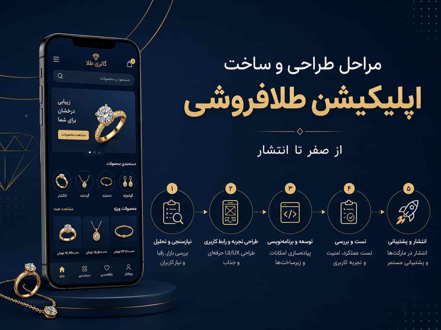 مراحل طراحی و ساخت اپلیکیشن طلافروشی از صفر تا انتشار