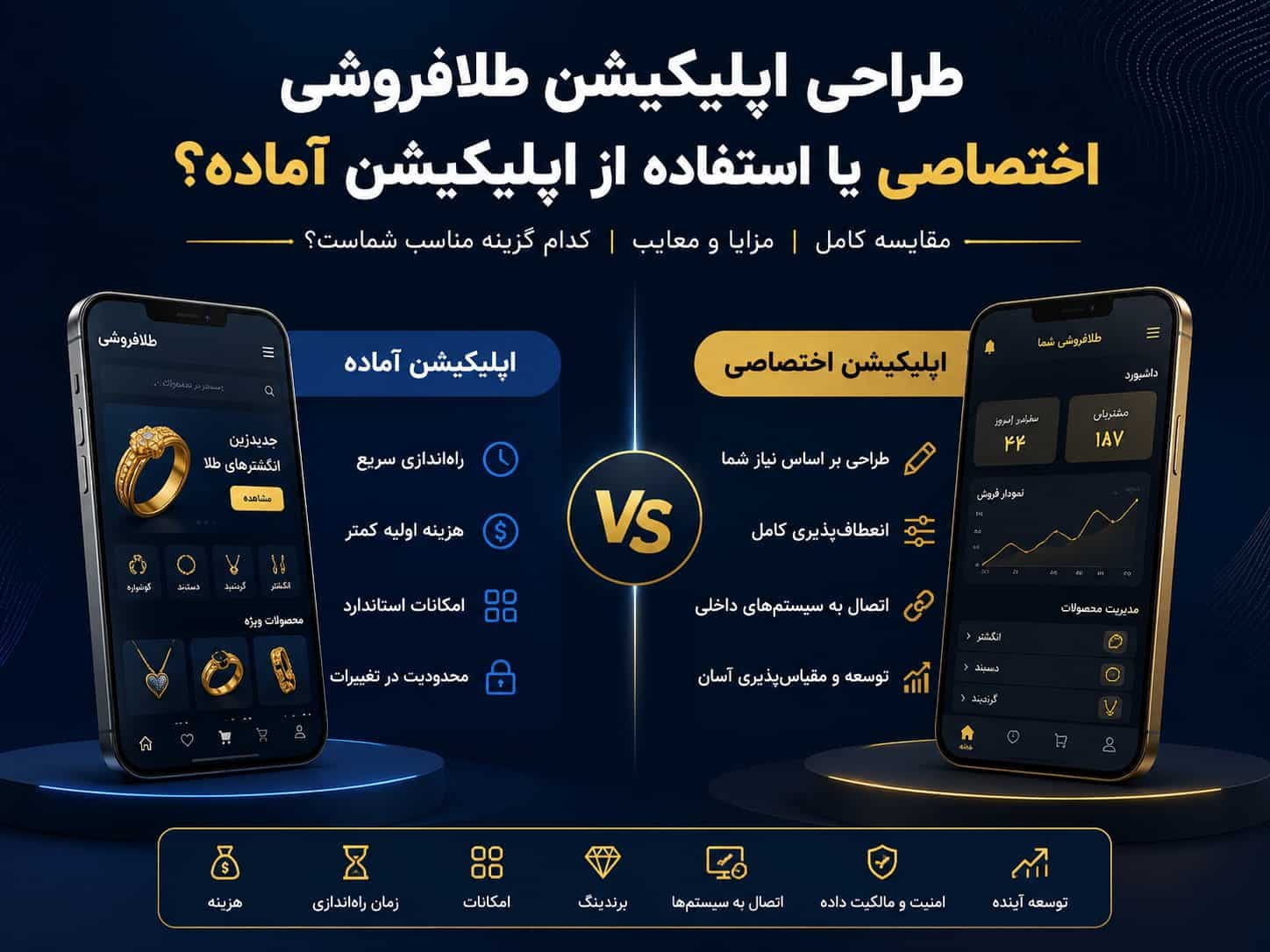 طراحی اپلیکیشن طلافروشی اختصاصی یا اپلیکیشن آماده؟