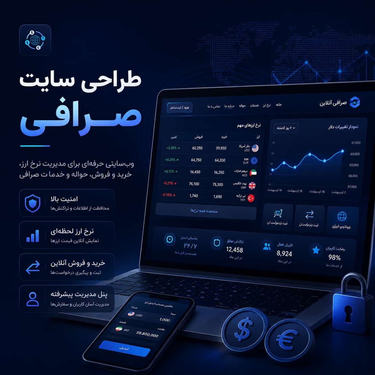 طراحی سایت صرافی؛ راهنمای کامل ساخت وب‌سایت صرافی آنلاین